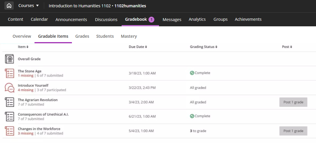 Gradable items view in the Gradebook