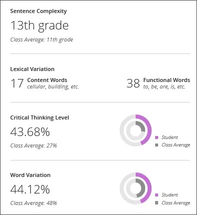 Image of the discussion analysis scores and charts