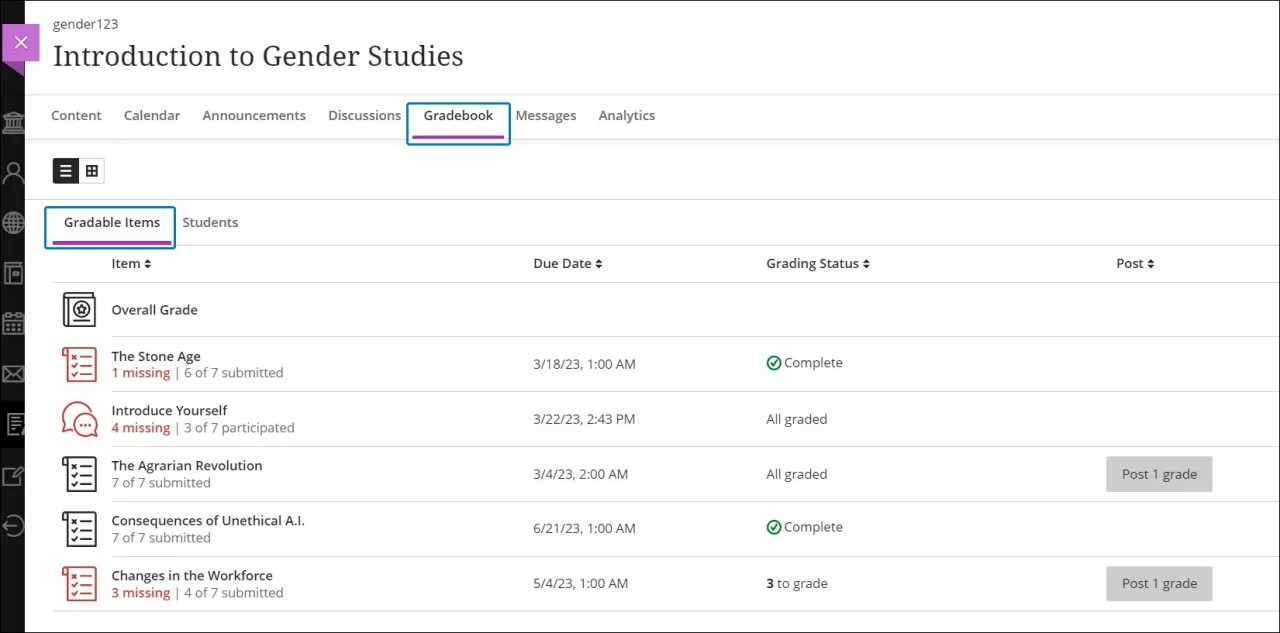 Gradable items view in the Gradebook