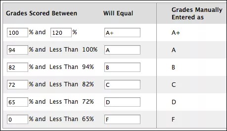 Grading schema