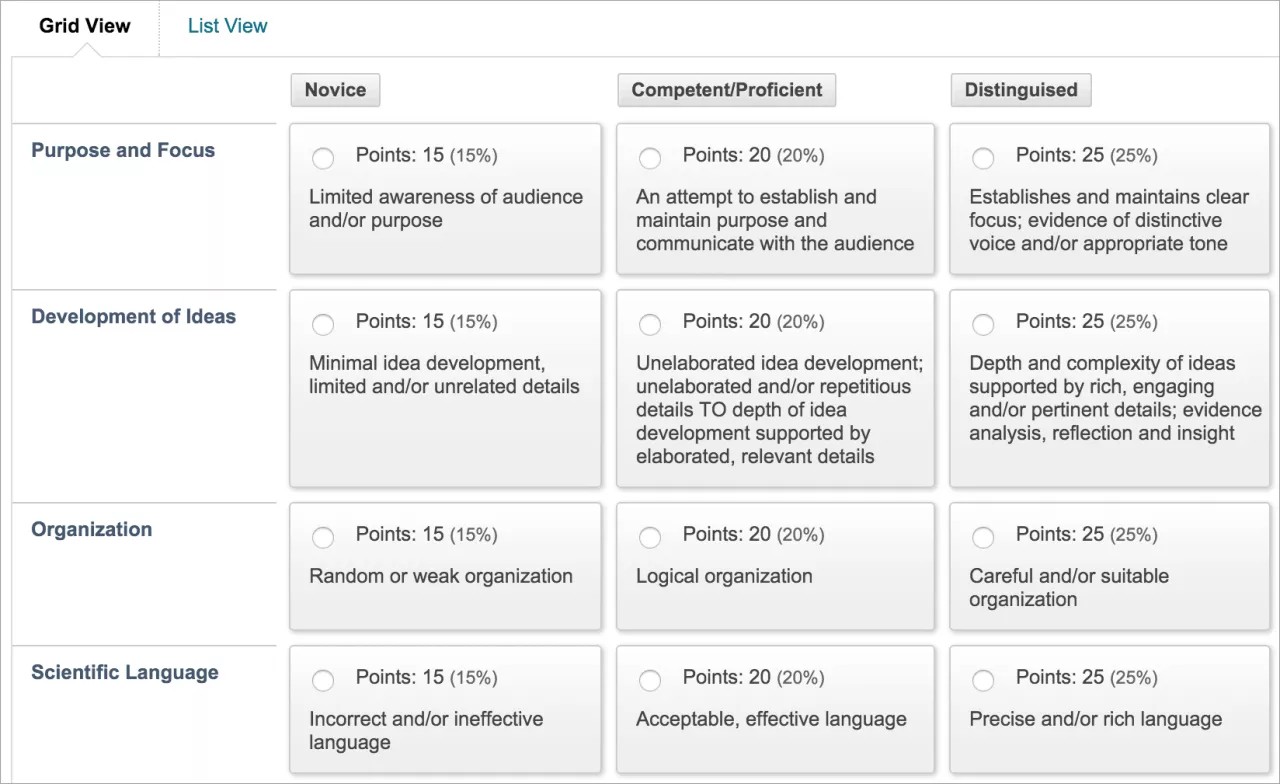 The Grid View of a Rubric, showing the criteria down the left hand side and the levels of achievement across the top, with description of each level for each criteria as well as the number of points it is worth in the boxes of the grid.
