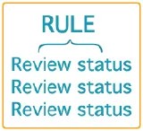Rule in large font with Review status, Review status, Review status underneath, showing hierarchy of rule over review status.