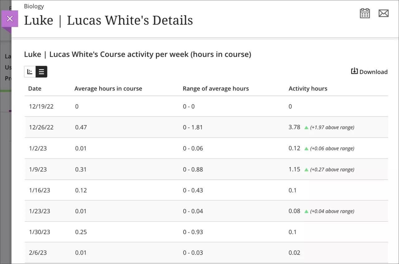 The table view, showing date, average hours in course, range of average hours, and activity hours