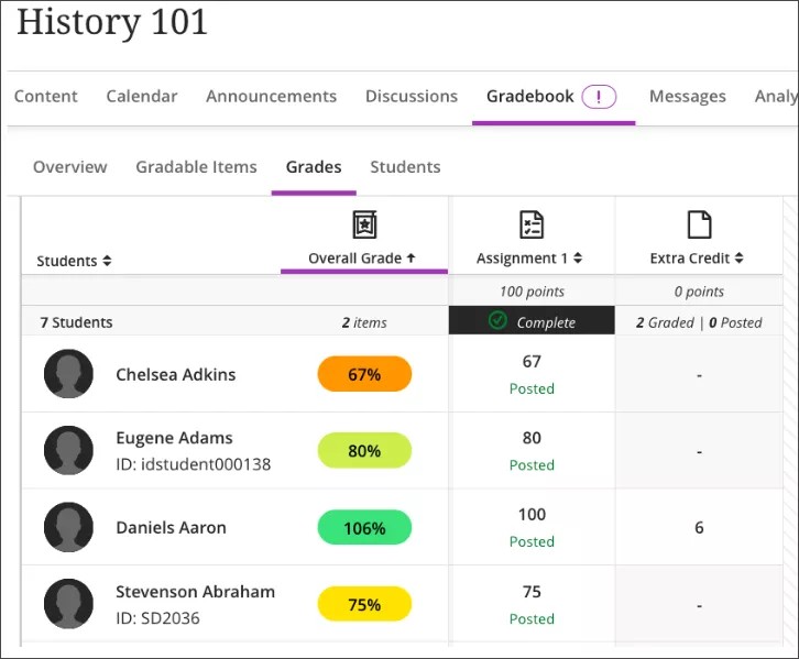 Gradebook view of the extra credit column