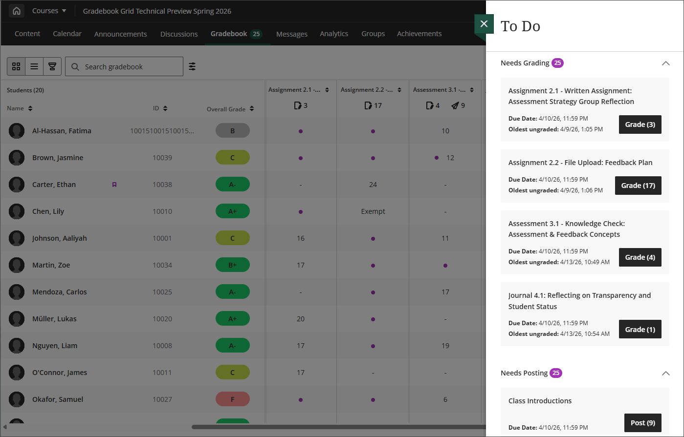 The gradebook grid view with the To Do panel open on the right side. The To Do panel lists needs grading and needs posting tasks