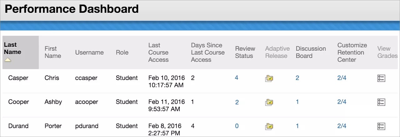 Performance Dashboard