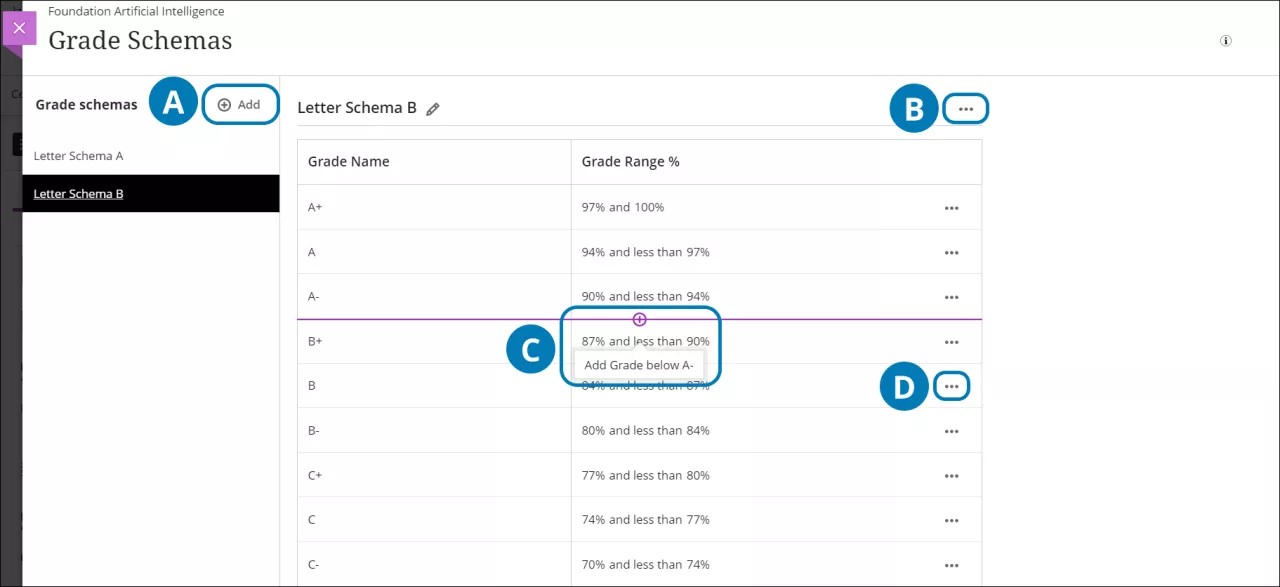Vista de los múltiples esquemas de calificación