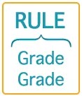Règle en grande police en haut, puis entre crochet avec Grade, note en dessous, indiquant la hiérarchie de la règle par rapport à la note.