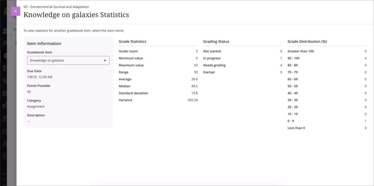 Page de statistiques des articles