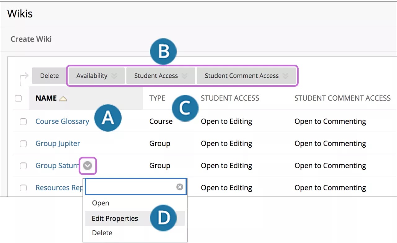 위키 페이지가 보여주는 다양한 영역의 전체 보기