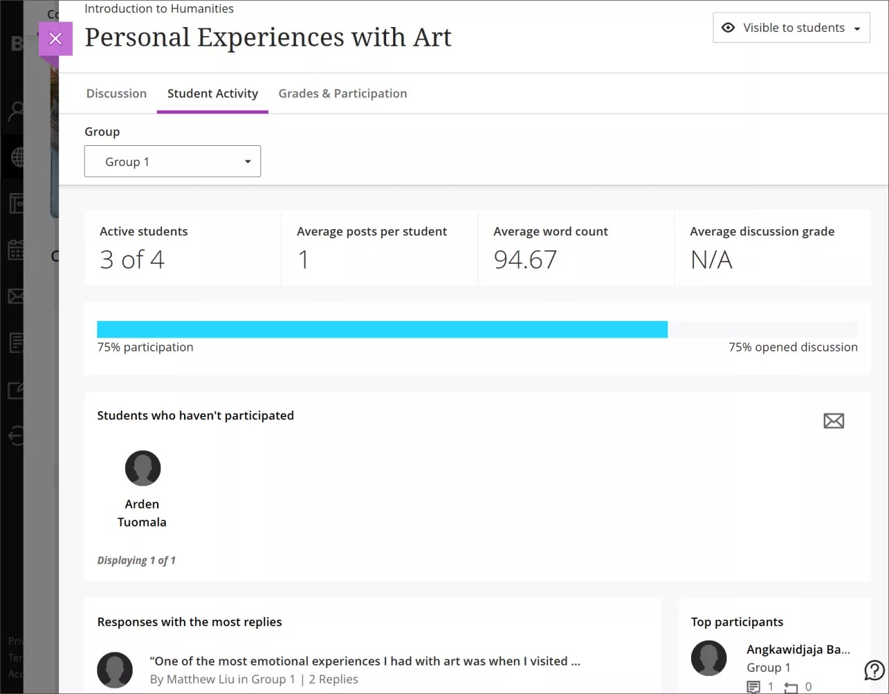 De pagina Studentenactiviteit, waaruit blijkt dat er een participatiegraad van 75% is