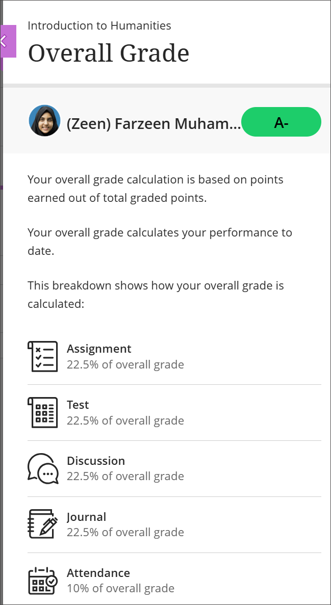 The Overall Grade panel for student (Zeen) Farzeen Muhammed, showing Assignments are 22.5% of overall grade, Tests are 22.5% of overall grade, Discussions are 22.5% of overall grade, Journals are 22.5 of overall grade, and attendance is 10% of overall grade.