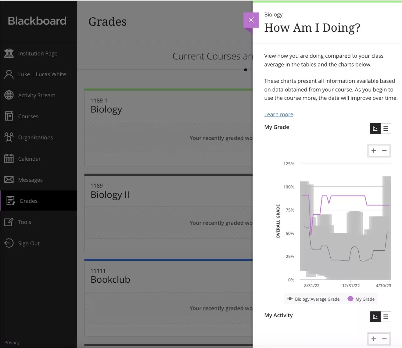 Image of the How Am I Doing? scatter plot as a panel on the side of the course grades page