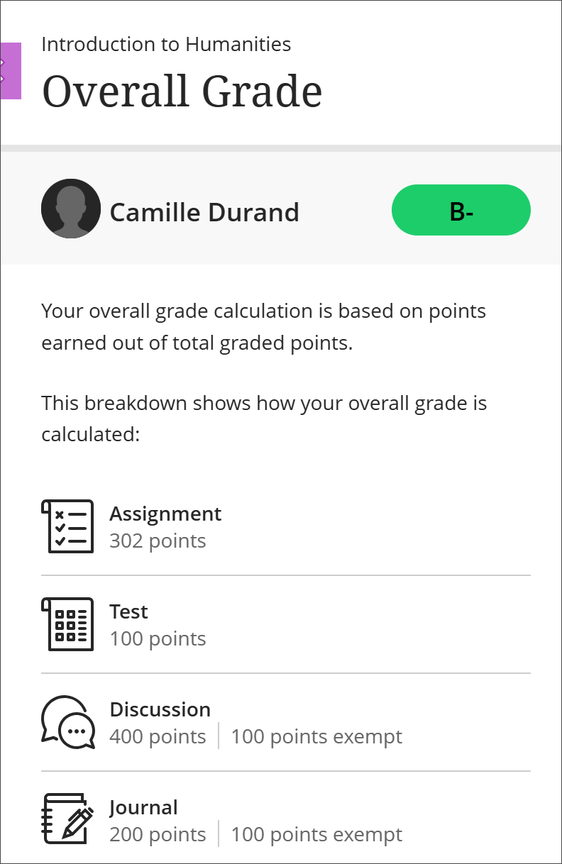 The Overall Grade panel for student Camilla Durand, showing that the overall grade is calculated based on points earned out of total graded points and the breakdown of points per category.