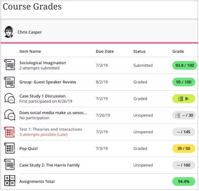 Calificaciones del curso para un estudiante individual
