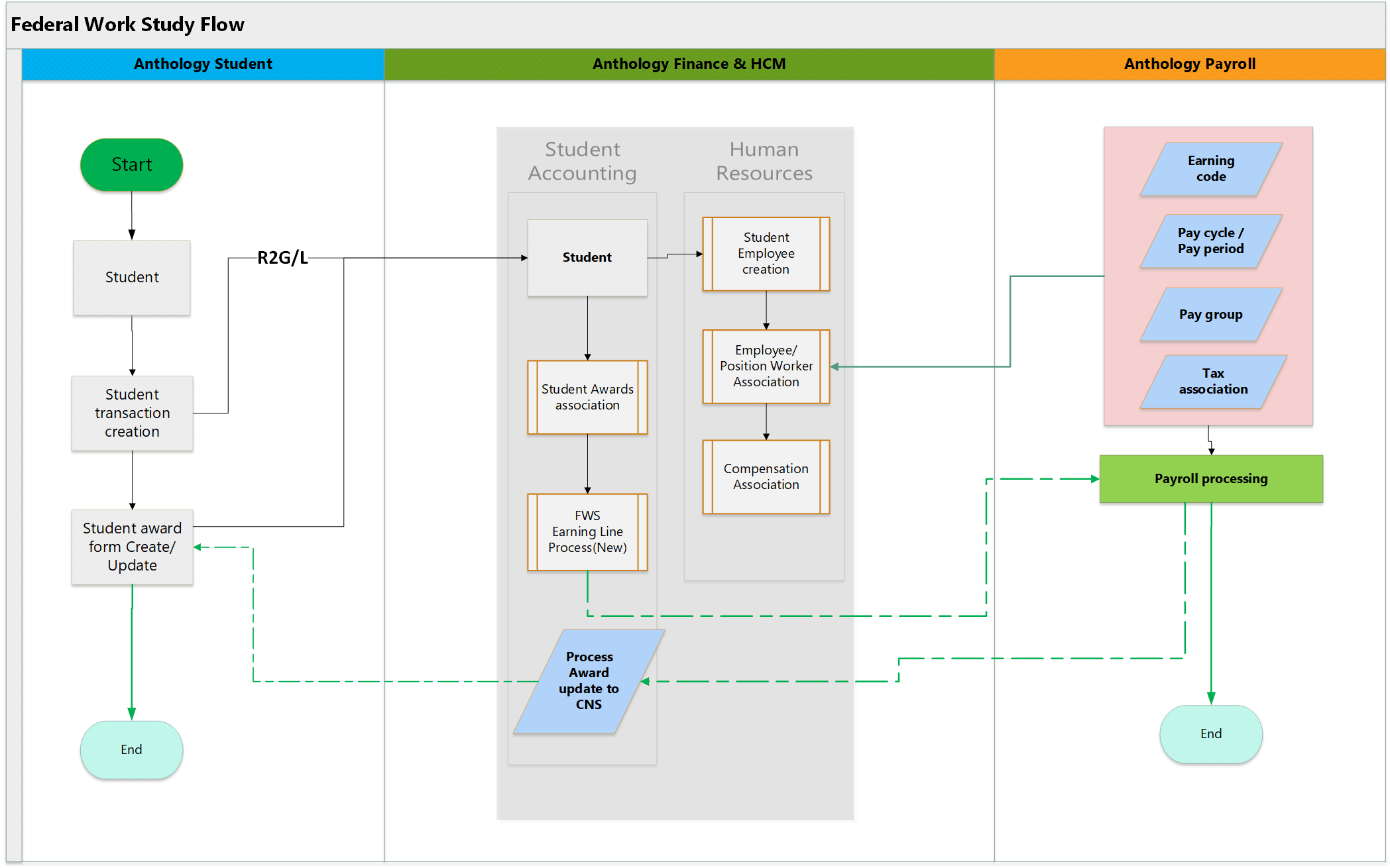 Architecture Diagram for Integration with External Systems