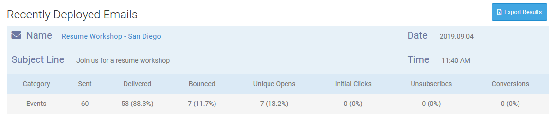 Recently Deployed Emails
