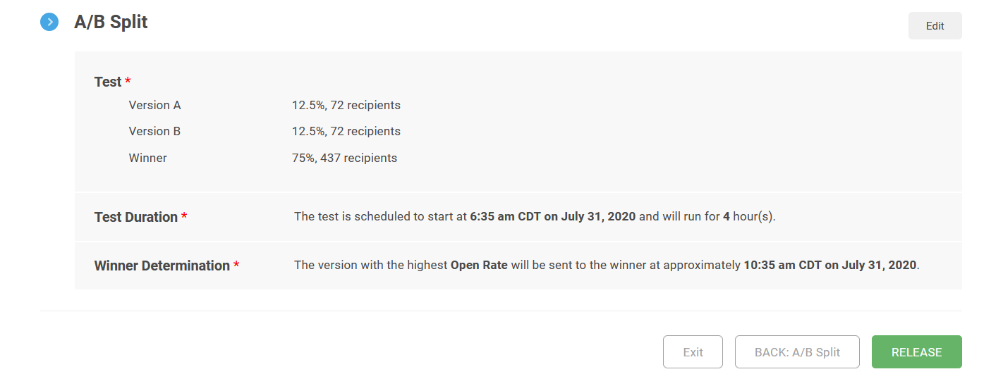 The A/B Split section, with an Edit button, showing the number of recipients of Version A, Version B, and the Winner, the Test Duration, and the Winner Determination. There is also an Exit button, a BACK: A/B Split button, and a RELEASE button at the bottom.