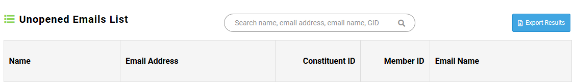 The unopened emails grid, with columns for Name, Email Address, Constituent ID, Member ID, and Email Name