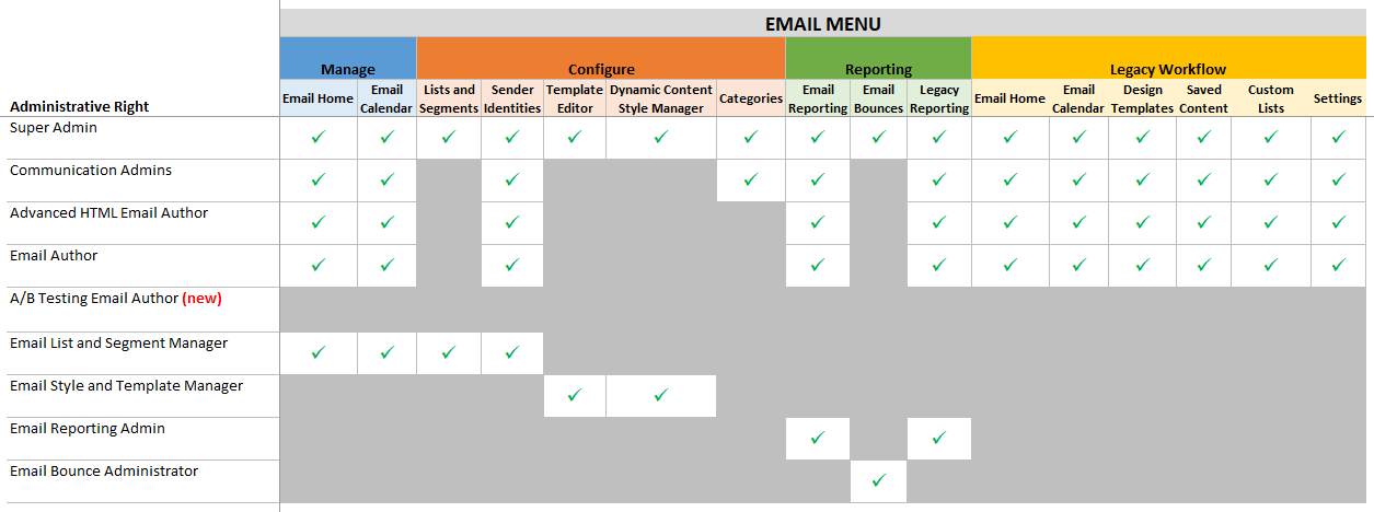 Email_Menu_Access_With_Rights_0820.png