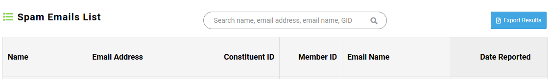 The spam emails list grid, which contains Name, Email Address, Constituent ID, Member ID, Email Name, and Date Reported columns