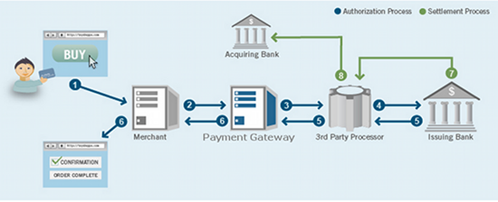 115002793387-payment_processing_diagram_blogger.png