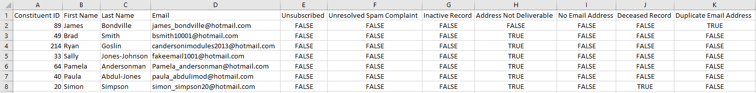 An excerpt of the export exceptions report
