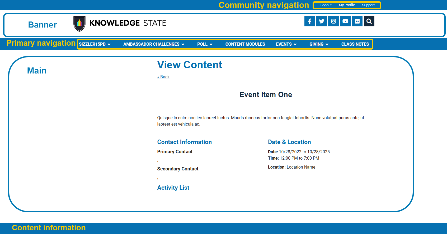 The primary regions of Encompass. Community navigation is at the top, with the banner below. Primary navigation stretches beneath the banner. The main area has all of the page's content. At the very bottom, there's a label for content information.