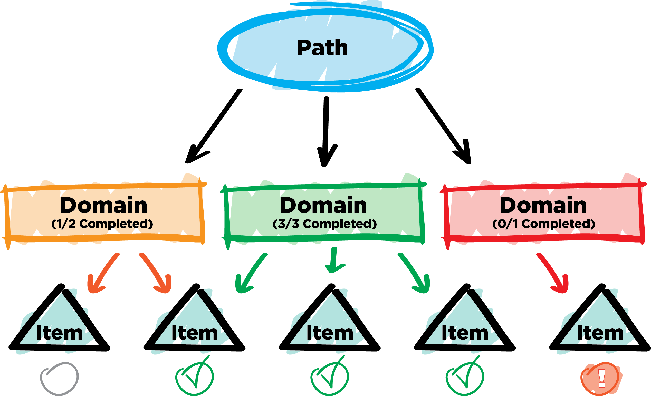 pathsdomains-exp1.png