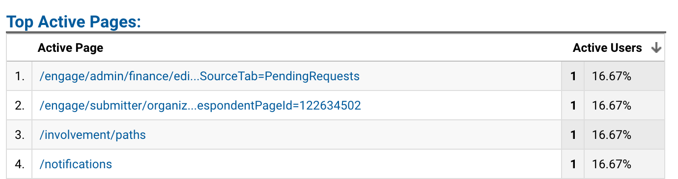 Active_Pages.png