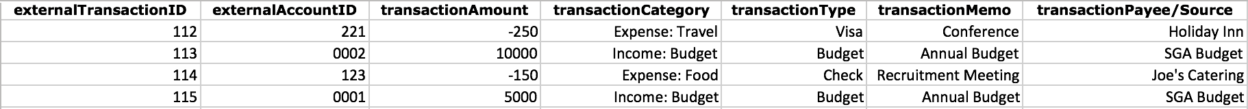 the screenshot shows sample data with header data imposed