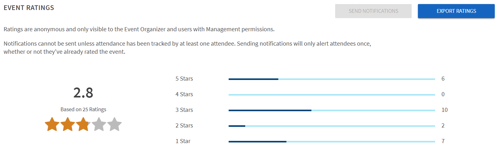 a screenshot of the event ratings section of managing the event