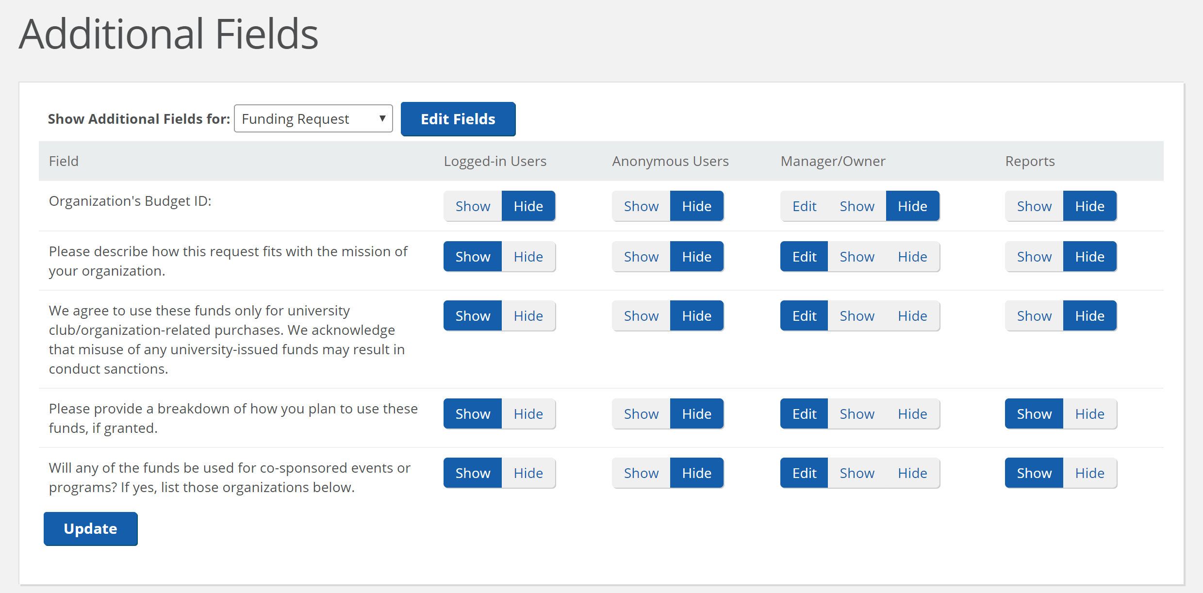 An example of a variety of request additional fields with various visibility settings selected.
