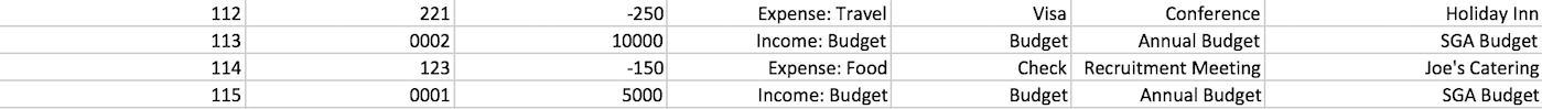 the screenshot shows the same data with the header removed