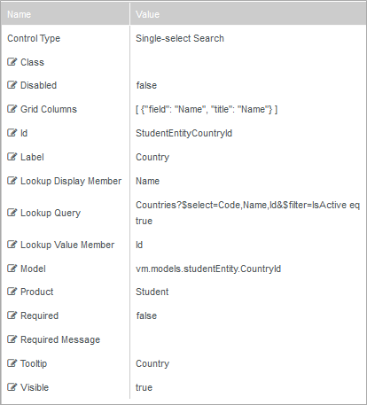 Country Properties