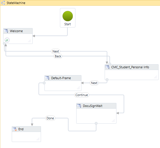 State Machine for DocuSign workflow