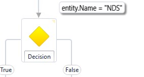 entity=NDS
