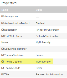 Sequence Properties