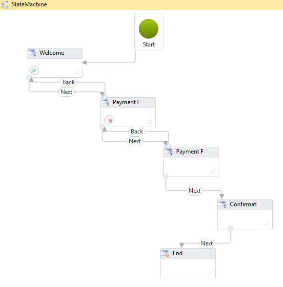 Payment Sequence Workflow