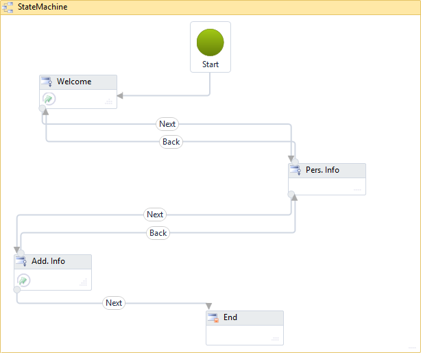 StateMachine