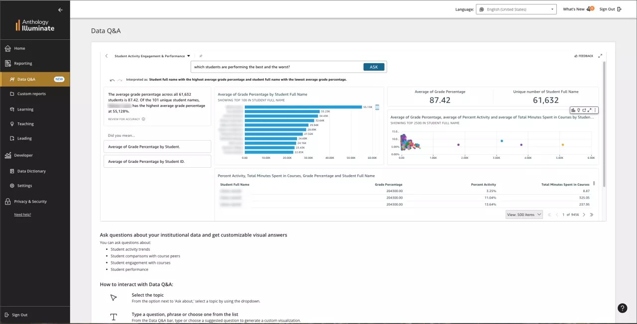 A sample visualization page for an institution