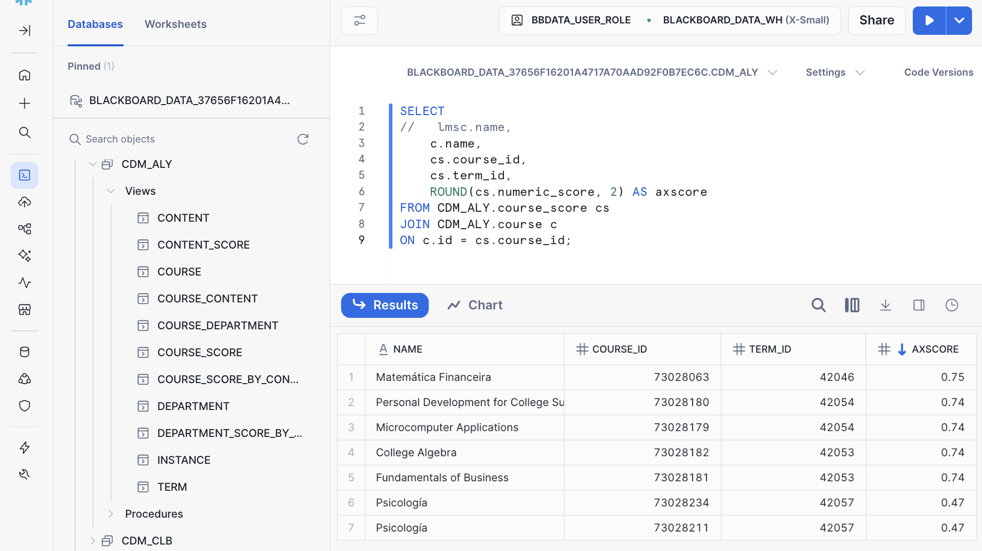 Ally query in Snowflake in Illuminate