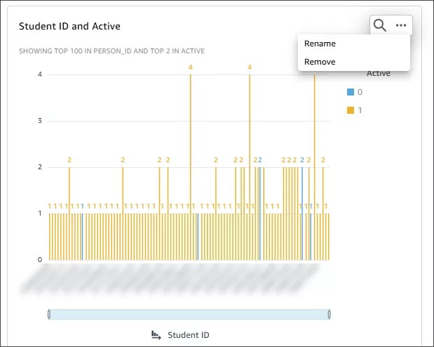 Rename option at the top right of a pinned visualization