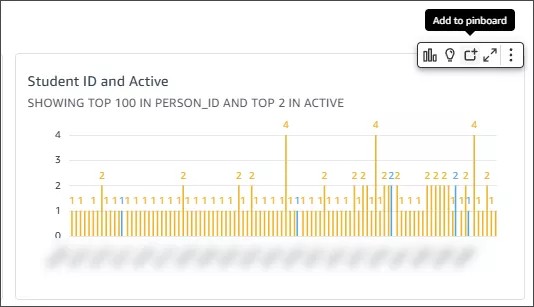 Menú superior derecho de una visualización con la opción Añadir al tablero de pins resaltada