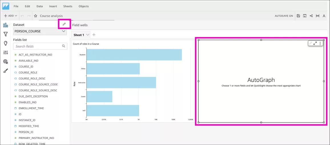 Visual para un conjunto de datos