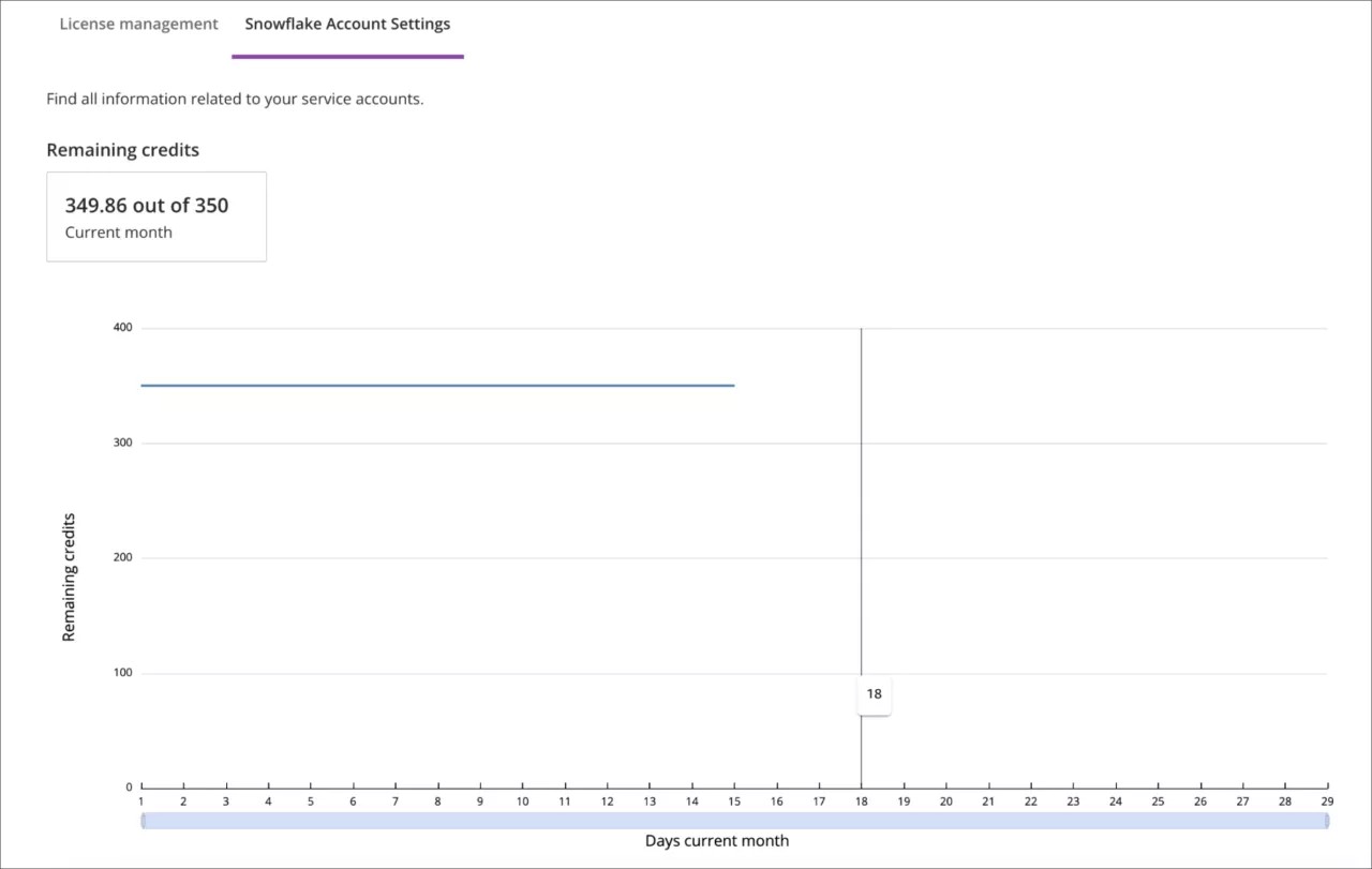 Un tableau de l'épuisement du crédit est désormais disponible dans l'onglet Paramètres du compte Snowflake