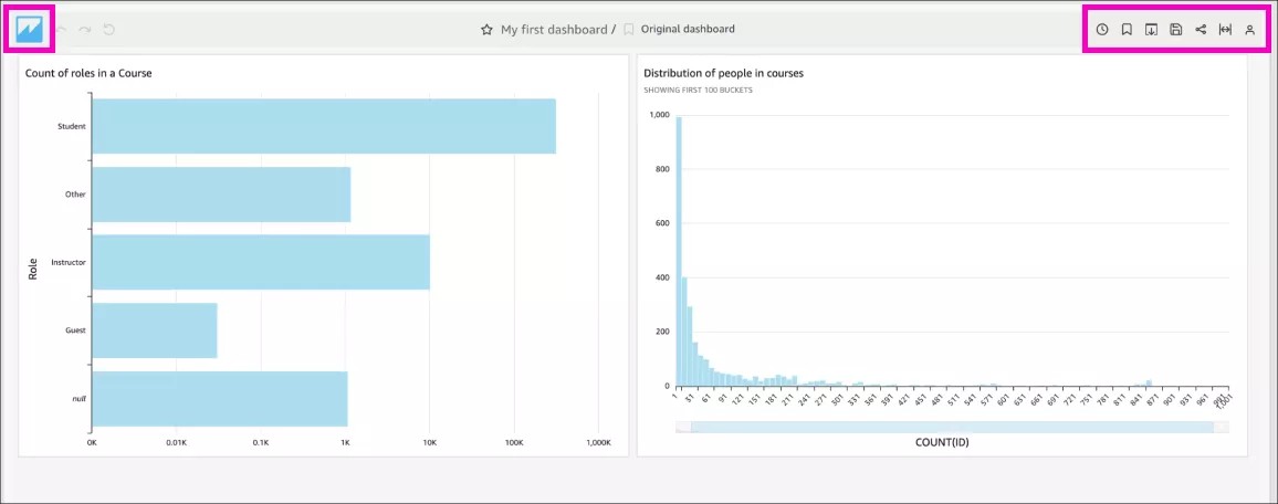 Il pulsante Dashboard è evidenziato a sinistra e le opzioni della dashboard sono evidenziate a destra