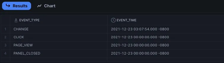 CDM_TLM.ULTRA_EVENTSテーブルで2021年のイベントをクリックします