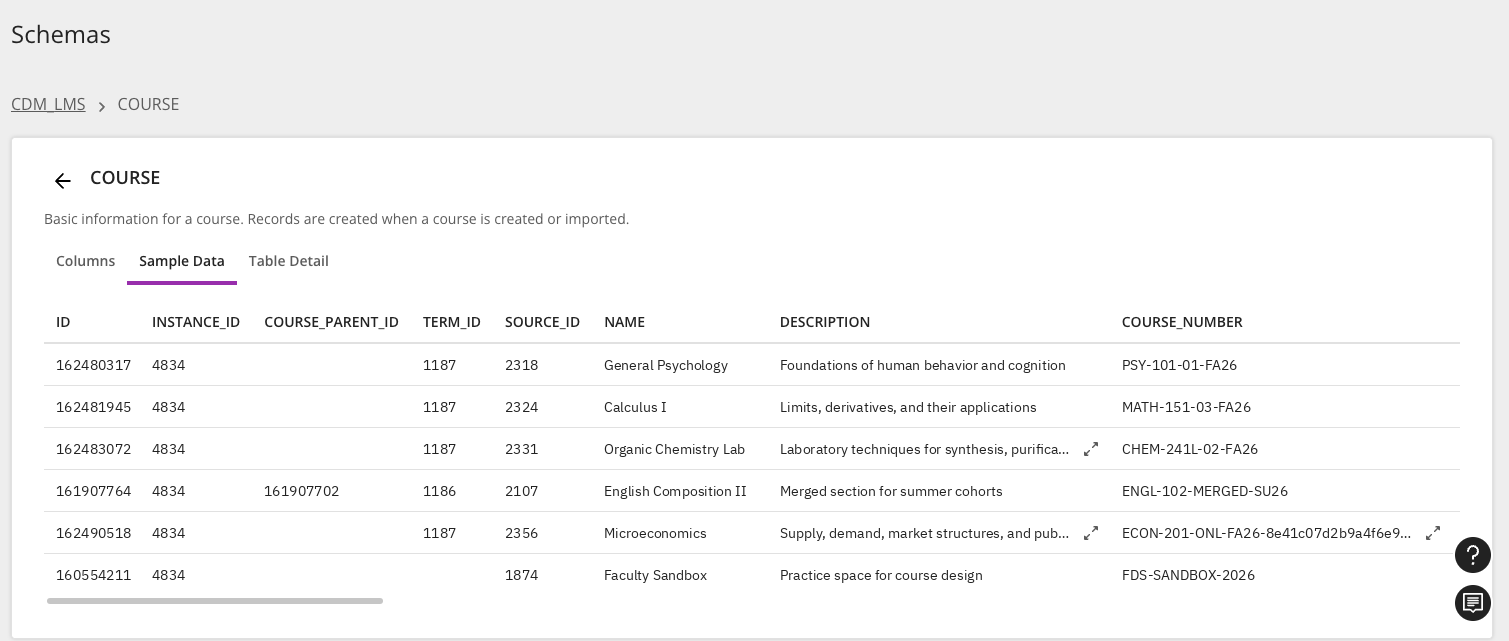 illuminate-data-dictionary-sample-data.png