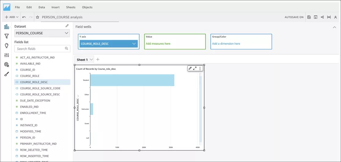 스노우플레이크에서 개별 역할에 대한 시각 자료